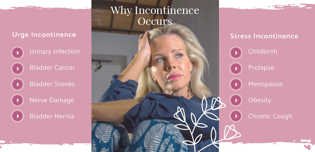 Why incontinence occurs