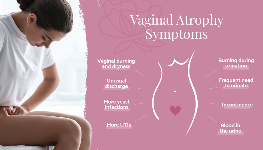 vaginal atrophy symptoms